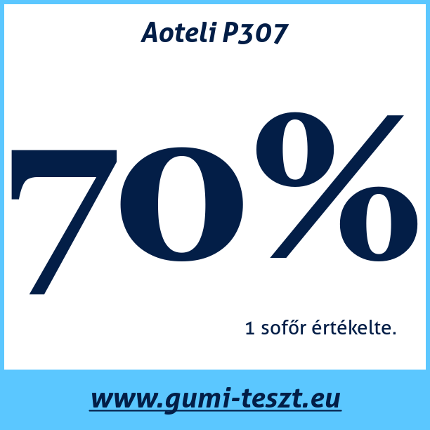 Test pneumatik Aoteli P307