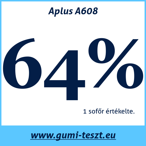 Test pneumatik Aplus A608