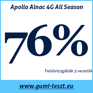 Négyévszakos gumi teszt Apollo Alnac 4G All Season