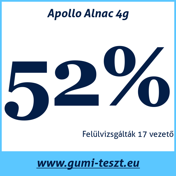 Test pneumatik Apollo Alnac 4g