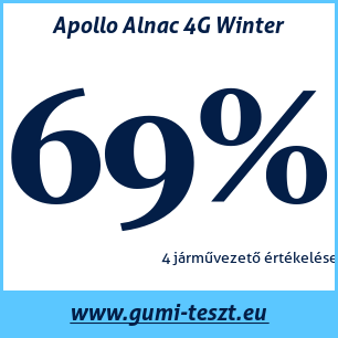Téli gumi teszt Apollo Alnac 4G Winter