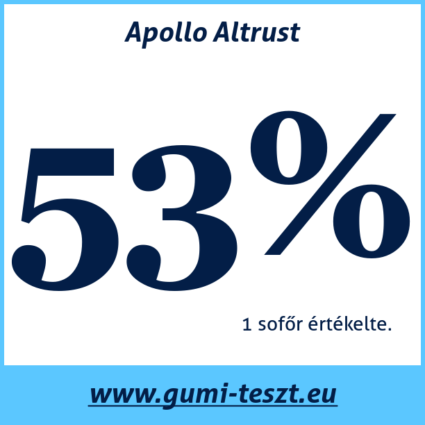 Test pneumatik Apollo Altrust