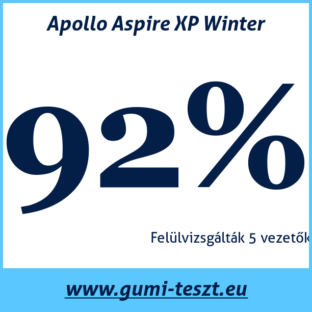 Test pneumatik Apollo Aspire XP Winter