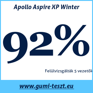 Téli gumi teszt Apollo Aspire XP Winter