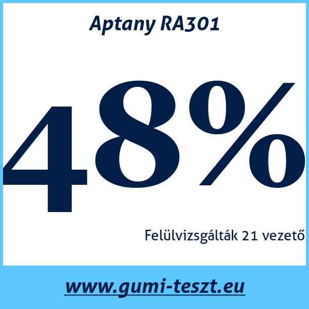 Test pneumatik Aptany RA301