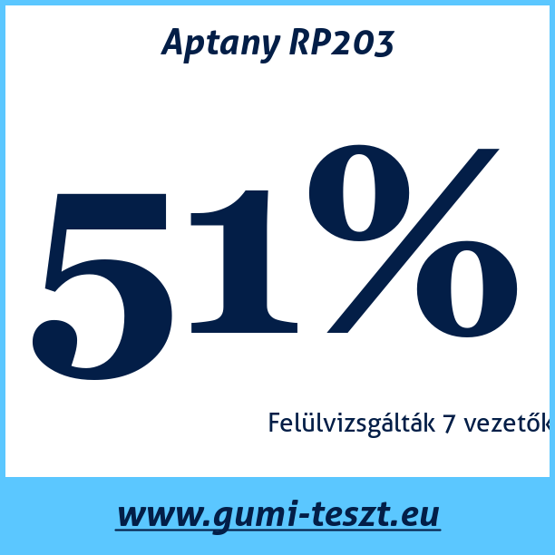 Test pneumatik Aptany RP203