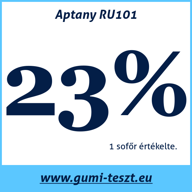 Test pneumatik Aptany RU101