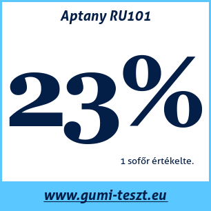 Nyári gumi teszt Aptany RU101