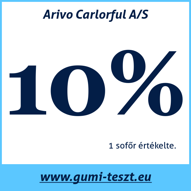 Test pneumatik Arivo Carlorful A/S