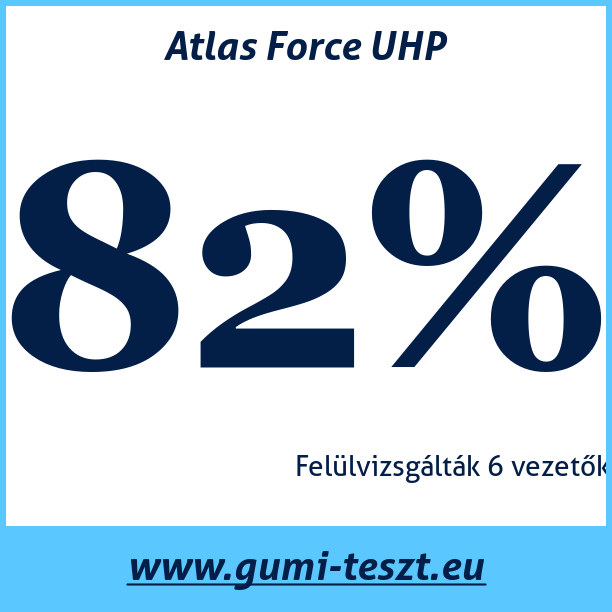 Test pneumatik Atlas Force UHP