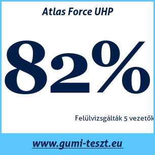 Négyévszakos gumi teszt Atlas Force UHP
