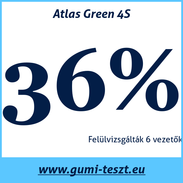 Test pneumatik Atlas Green 4S