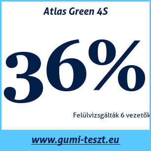 Négyévszakos gumi teszt Atlas Green 4S