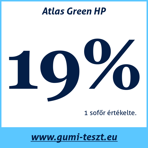 Test pneumatik Atlas Green HP