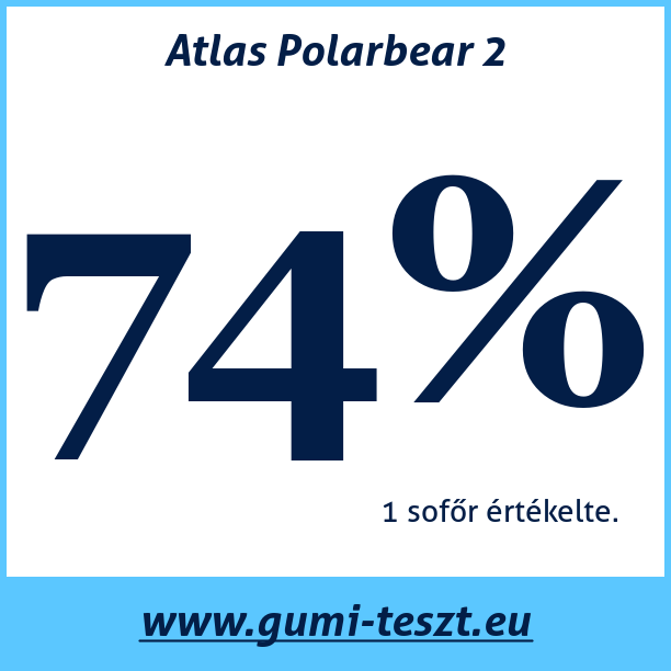 Test pneumatik Atlas Polarbear 2