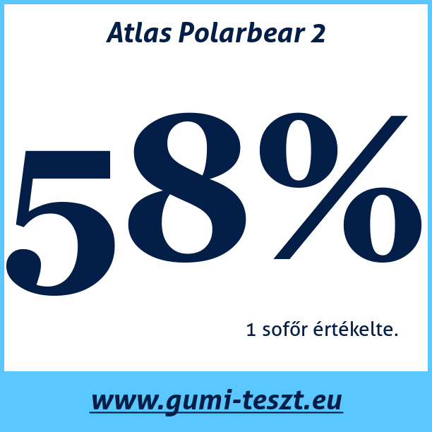Test pneumatik Atlas Polarbear 2