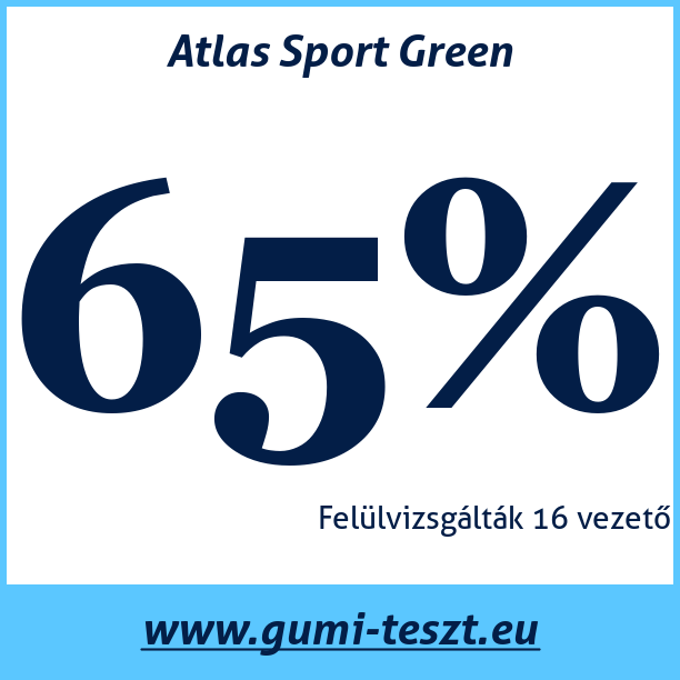 Test pneumatik Atlas Sport Green