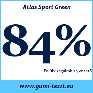 Nyári gumi teszt Atlas Sport Green
