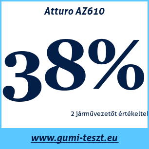 Négyévszakos gumi teszt Atturo AZ610