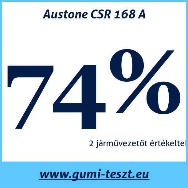 Test pneumatik Austone CSR 168 A
