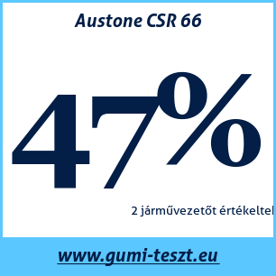 Nyári gumi teszt Austone CSR 66
