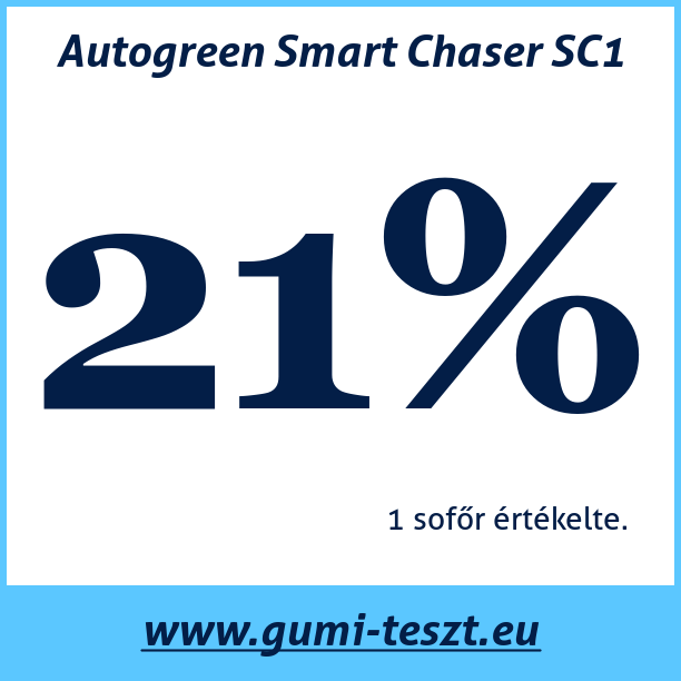 Test pneumatik Autogreen Smart Chaser SC1