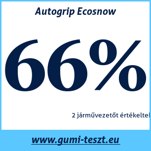 Téli gumi teszt Autogrip Ecosnow