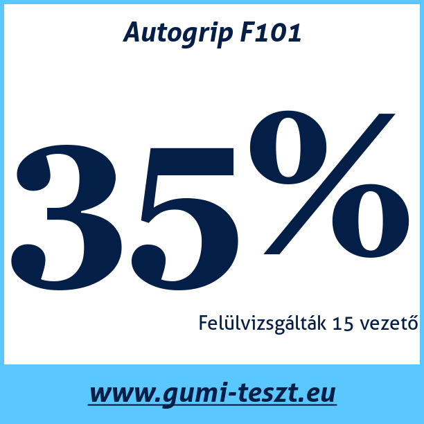 Test pneumatik Autogrip F101