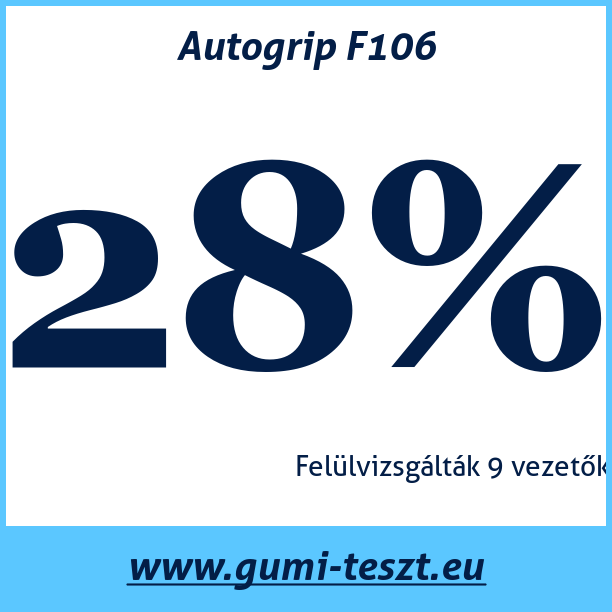 Test pneumatik Autogrip F106