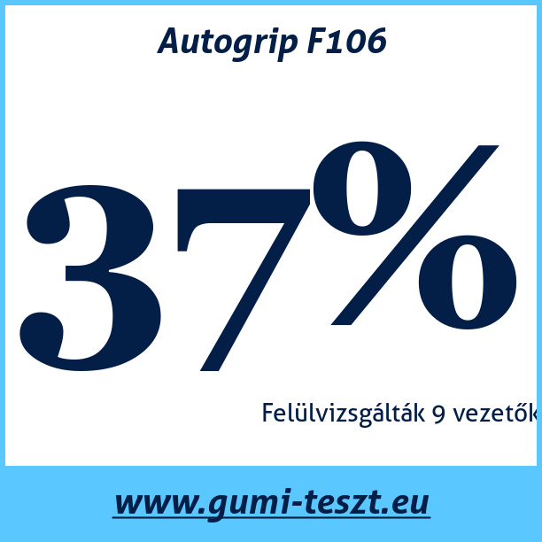 Test pneumatik Autogrip F106