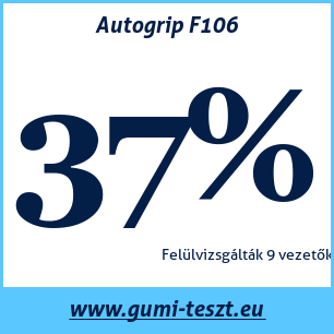 Nyári gumi teszt Autogrip F106
