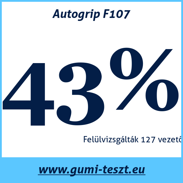 Test pneumatik Autogrip F107