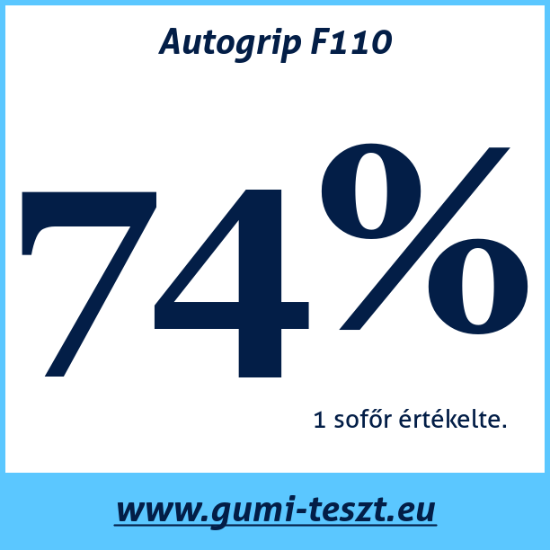 Test pneumatik Autogrip F110