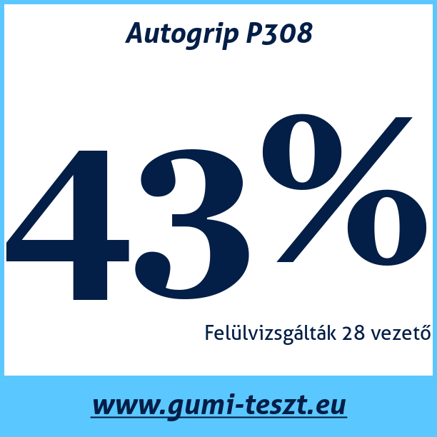 Test pneumatik Autogrip P308