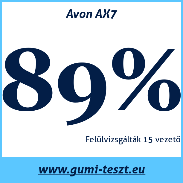 Test pneumatik Avon AX7