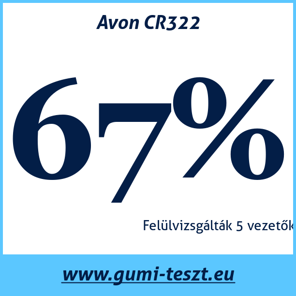 Test pneumatik Avon CR322