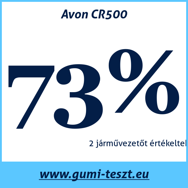 Test pneumatik Avon CR500