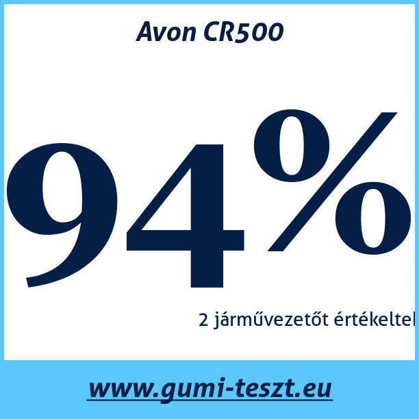 Test pneumatik Avon CR500