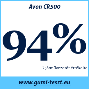 Nyári gumi teszt Avon CR500