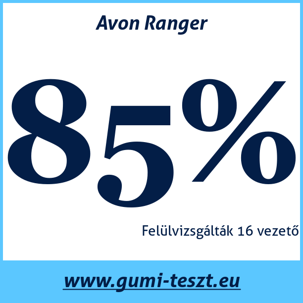 Test pneumatik Avon Ranger
