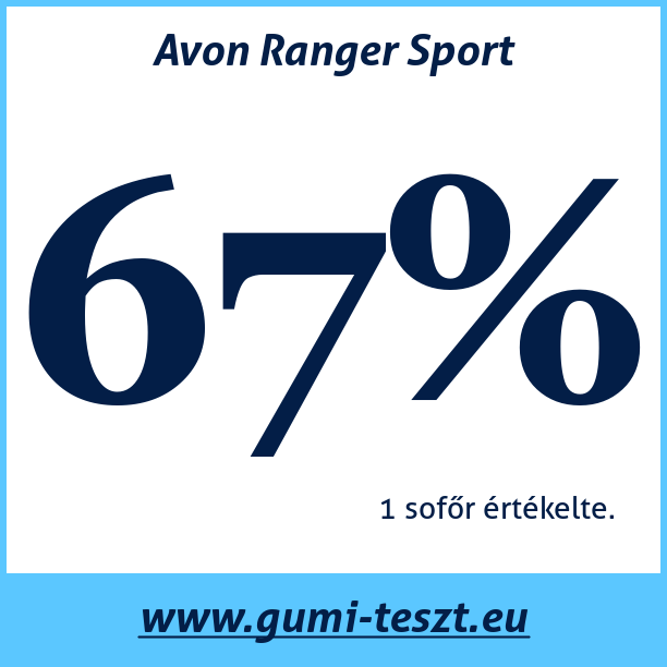 Test pneumatik Avon Ranger Sport