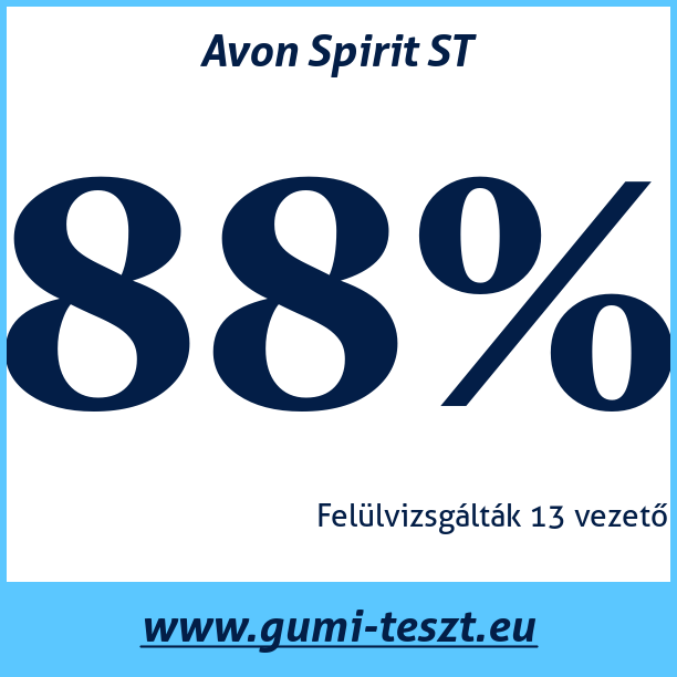 Test pneumatik Avon Spirit ST