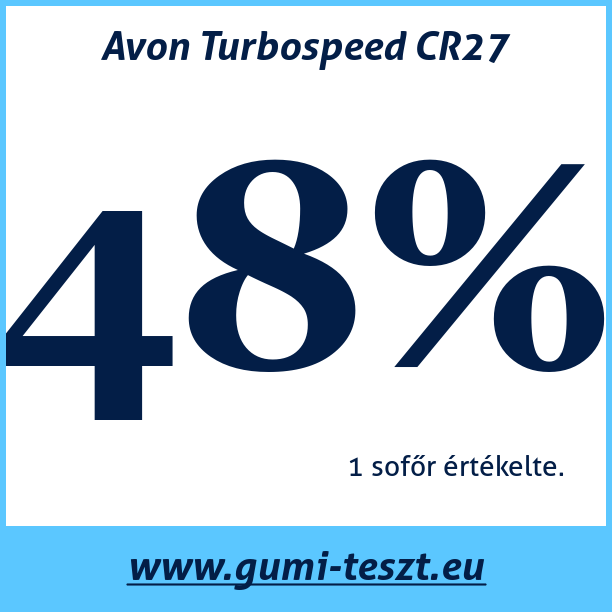 Test pneumatik Avon Turbospeed CR27