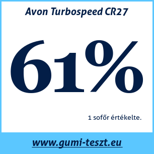 Nyári gumi teszt Avon Turbospeed CR27