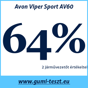 Nyári gumi teszt Avon Viper Sport AV60