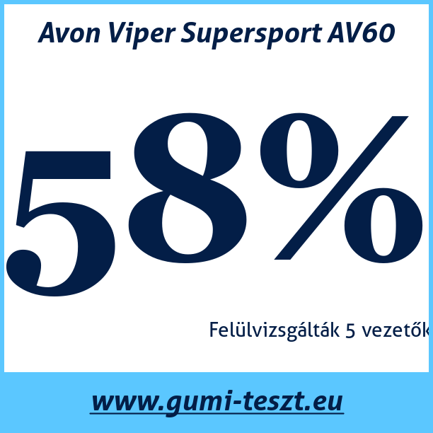 Test pneumatik Avon Viper Supersport AV60