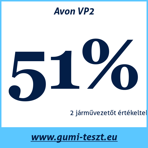 Test pneumatik Avon VP2