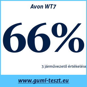 Téli gumi teszt Avon WT7