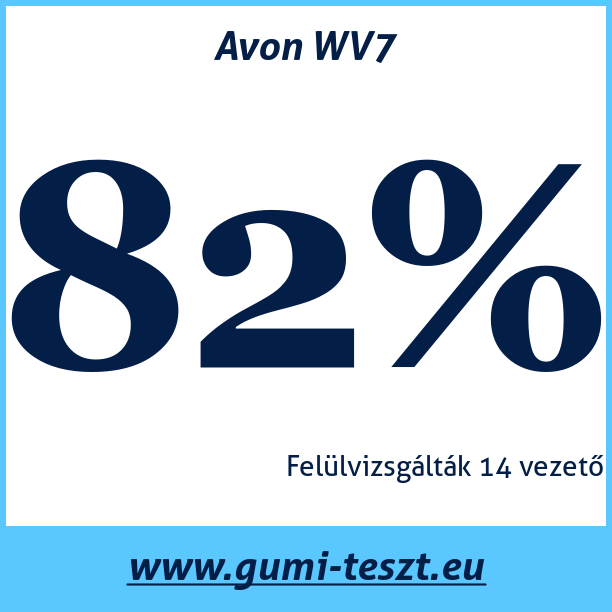 Test pneumatik Avon WV7