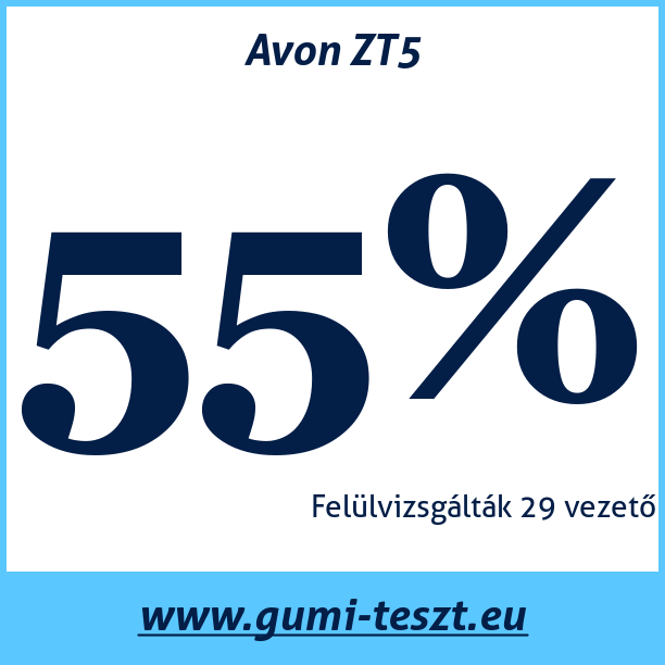 Test pneumatik Avon ZT5